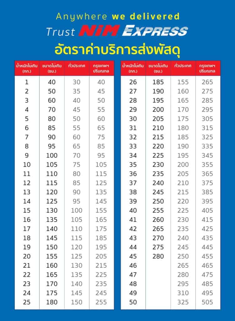 ค่าส่งพัสดุ NIM Express บ้านลาด เพขรบุรี